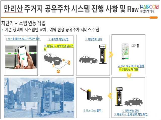 만리산 주거지전용주차장 공유주차 2