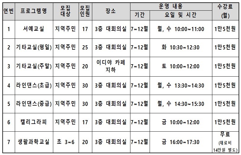 명장1동 주민자치프로그램 운영 1