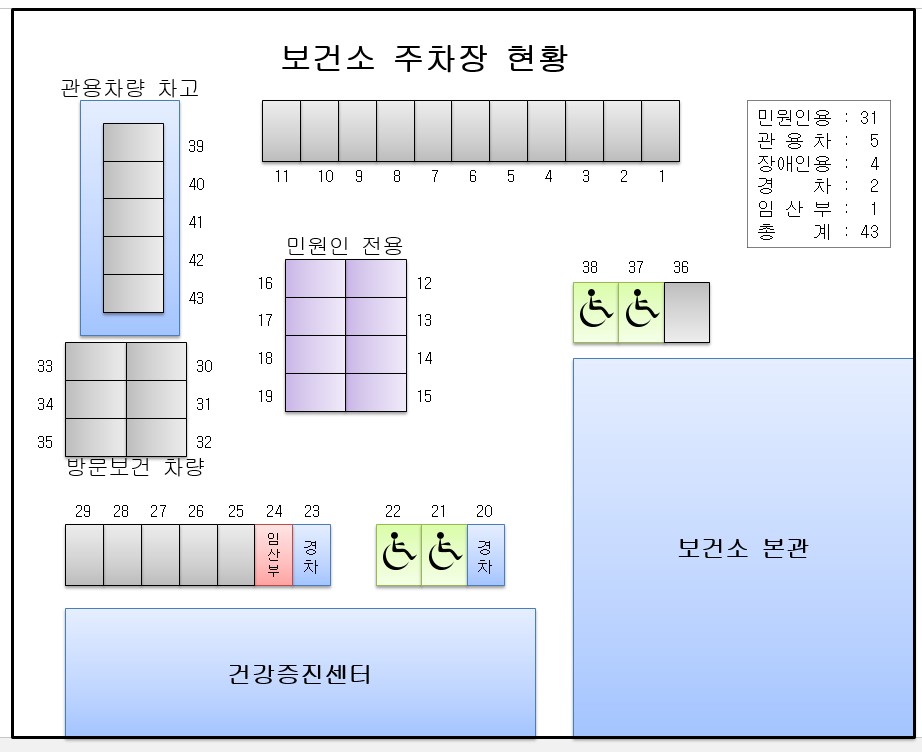 옥천군보건소본관 본…